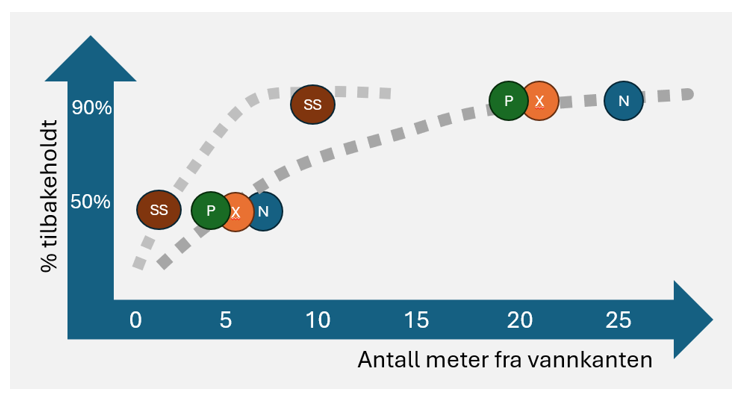 Figuren angir hvilke bredder som trengs for ulike funksjoner