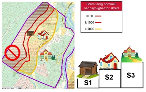 Forhold mellom sikkerhetskrav og årlig nominell sannsynlighet (NVE)