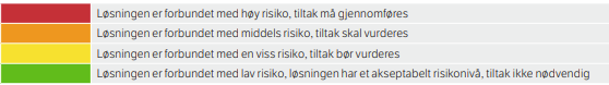 Figur 1. Risikoanalyse brukt av Vegvesenet, som kan tilpasses andre typer objekt.