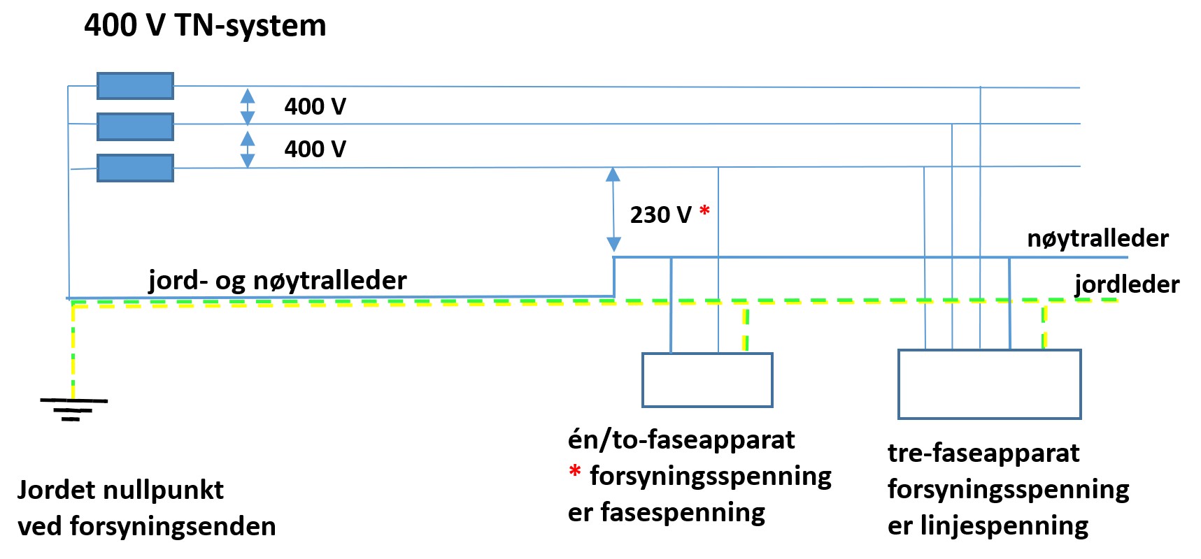400 V TN-system