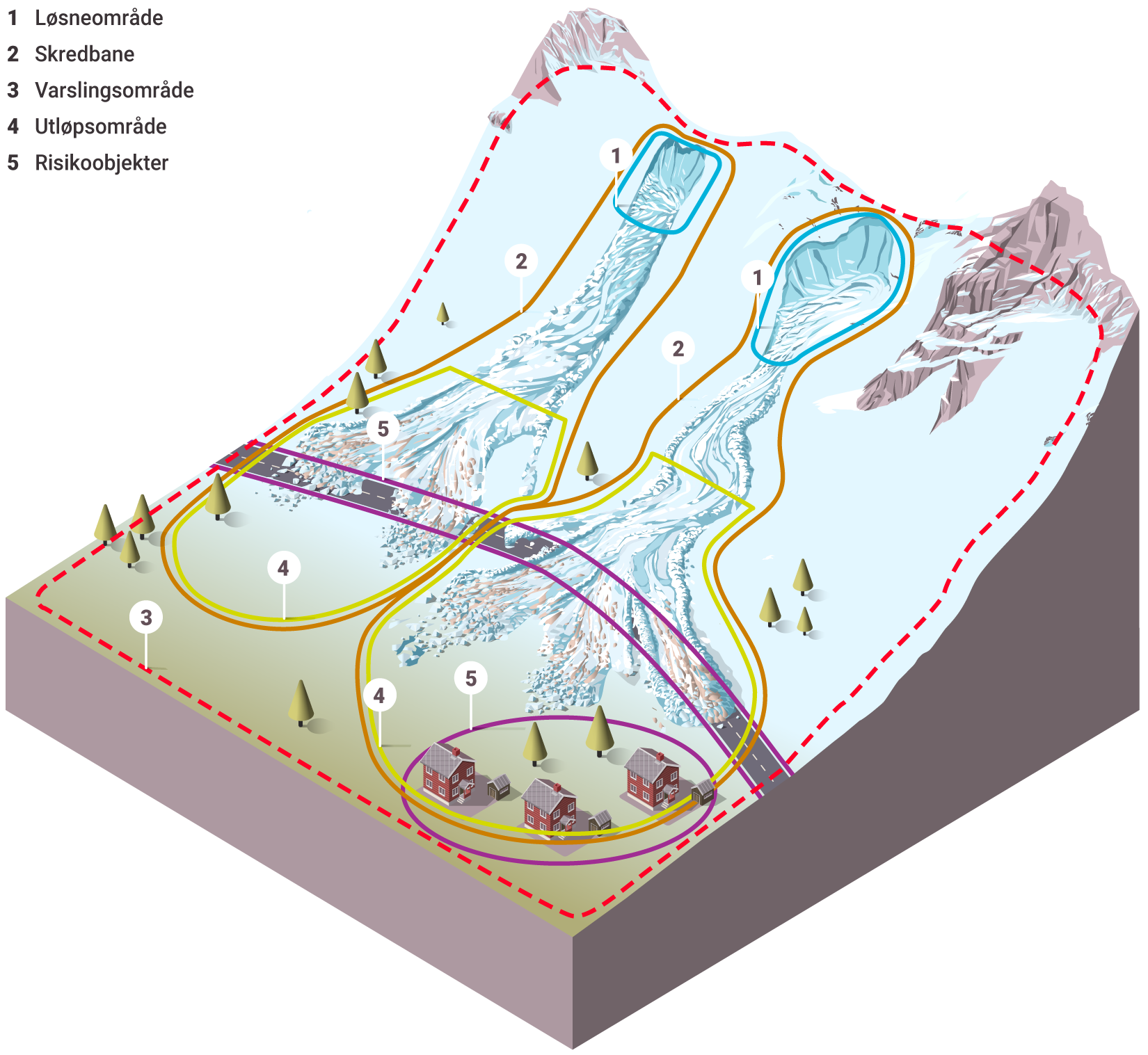 Figur 4. Ulike tiltakssoner i et varslingsområde