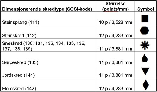 Tabell 3