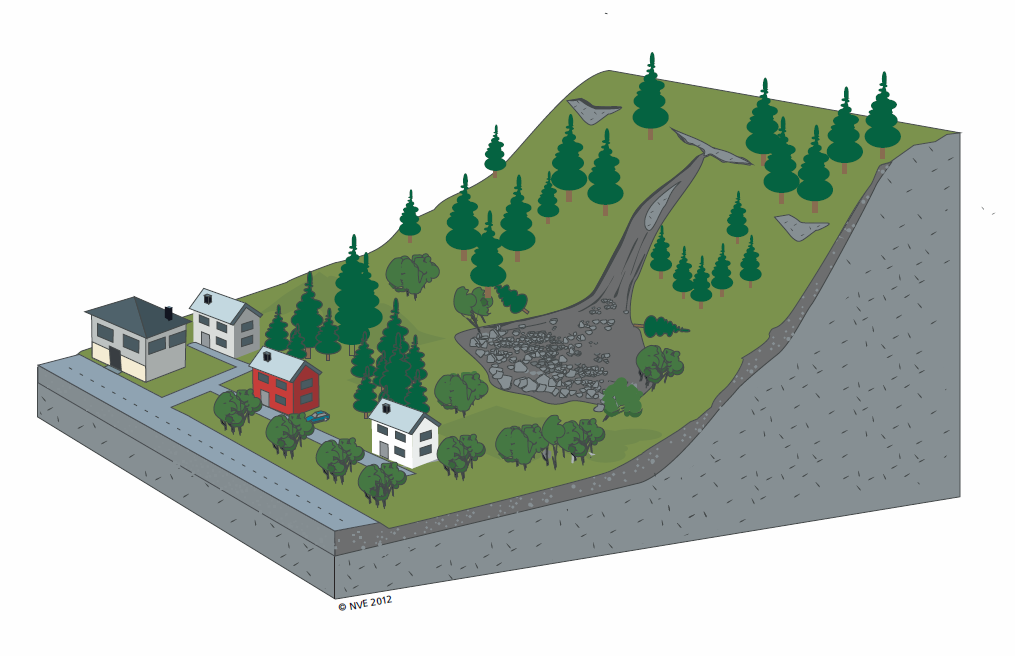 Skisse av et trekantformet jordskred