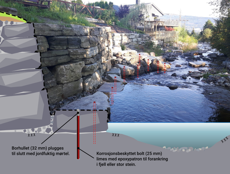  Tørrmur langs vassdrag – Prosjektering