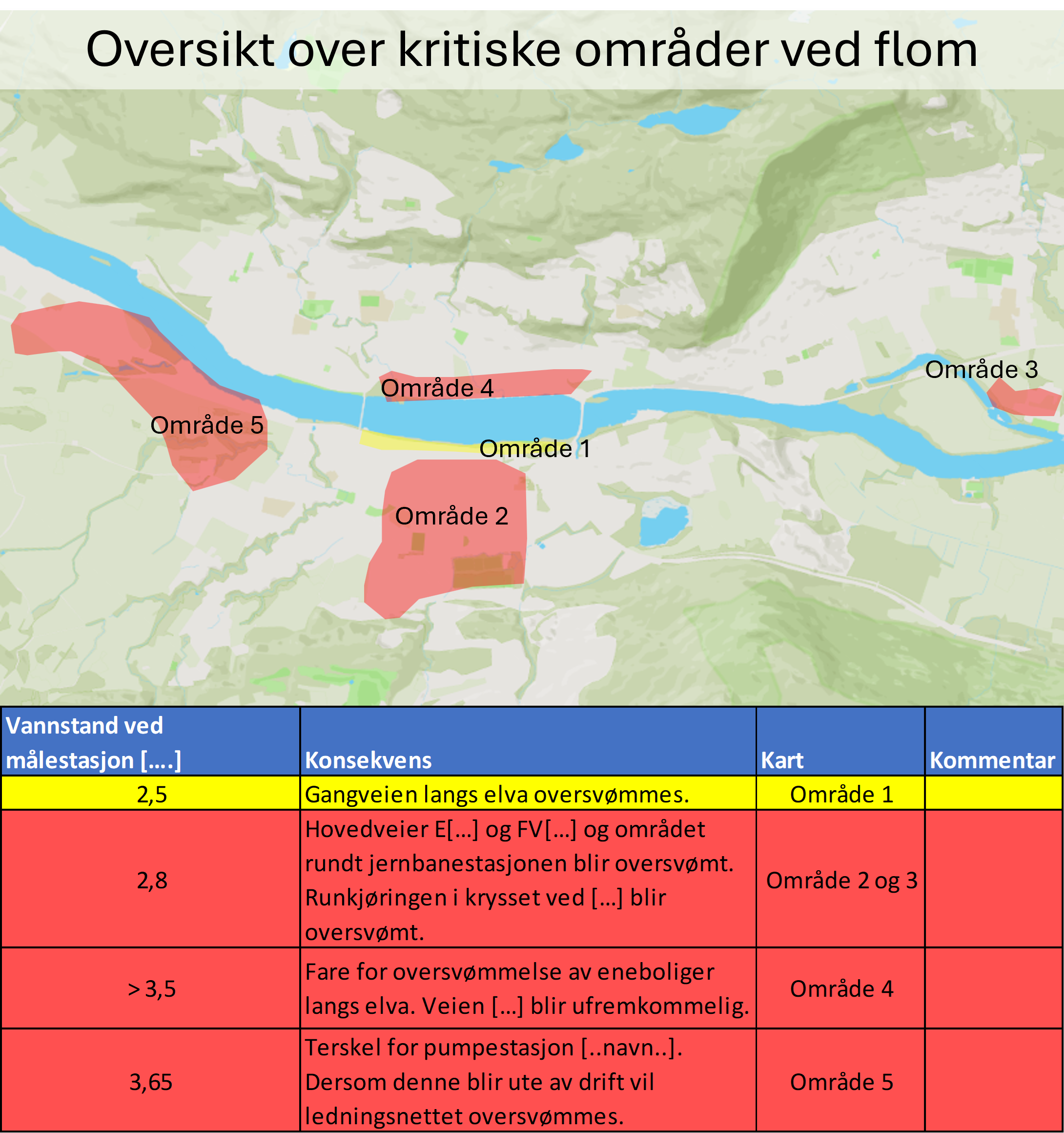 Visualisering av hvordan kart og tabeller kan sammenstilles for å gi en samlet oversikt over konsekvenser ved flom