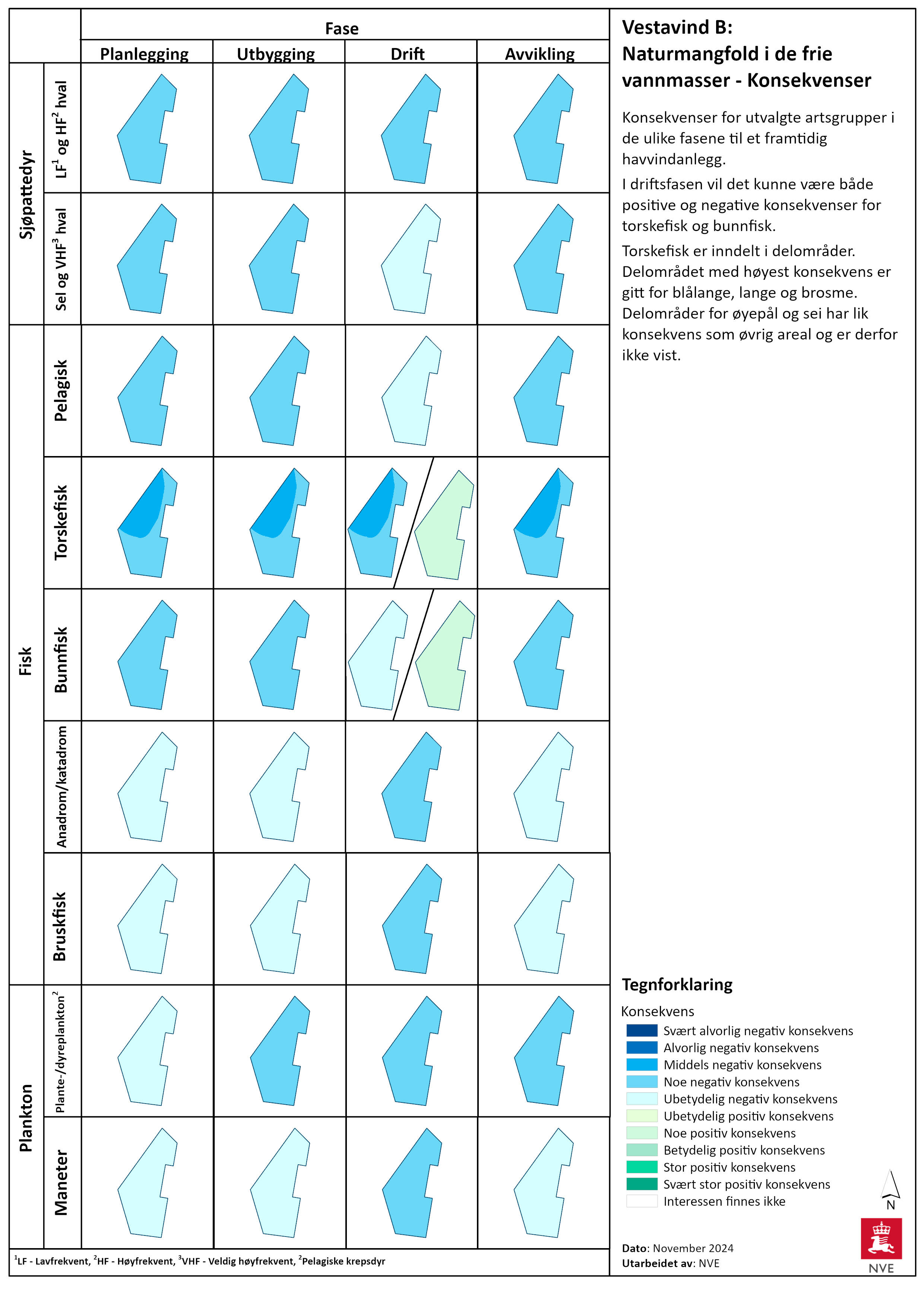 Konsekvens for naturmangfold i de frie vannmasser for Vestavind B.