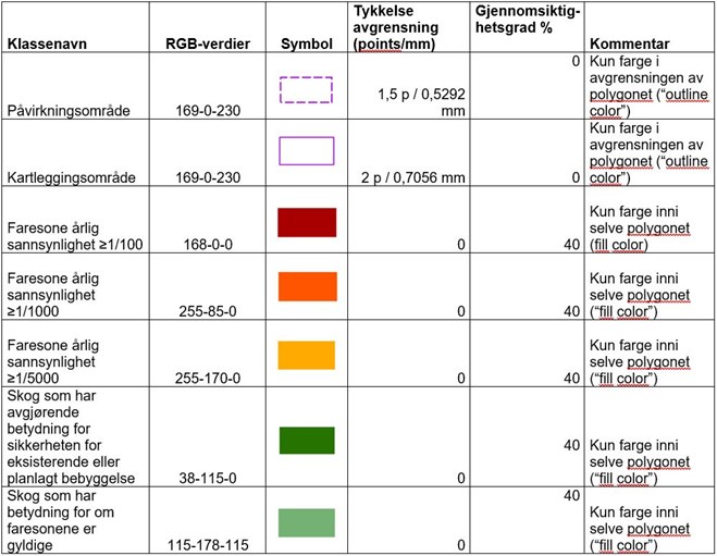 Tabell 2