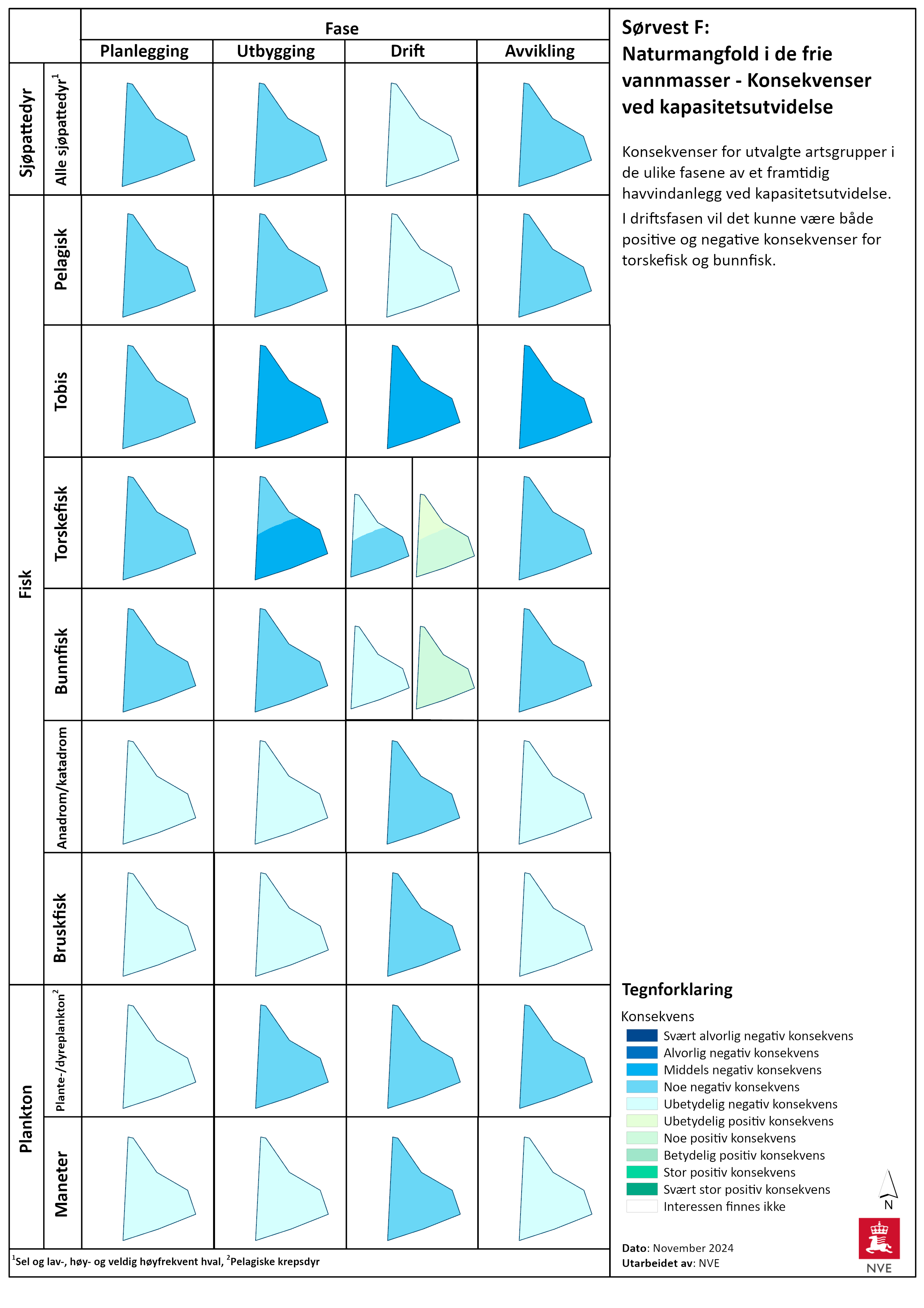 Konsekvens for natumangfold i de frie vannmasser for Sørvest F ved økt kapasitet.