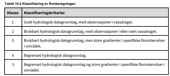 Tabell 10-2 Klassifisering av flomberegning