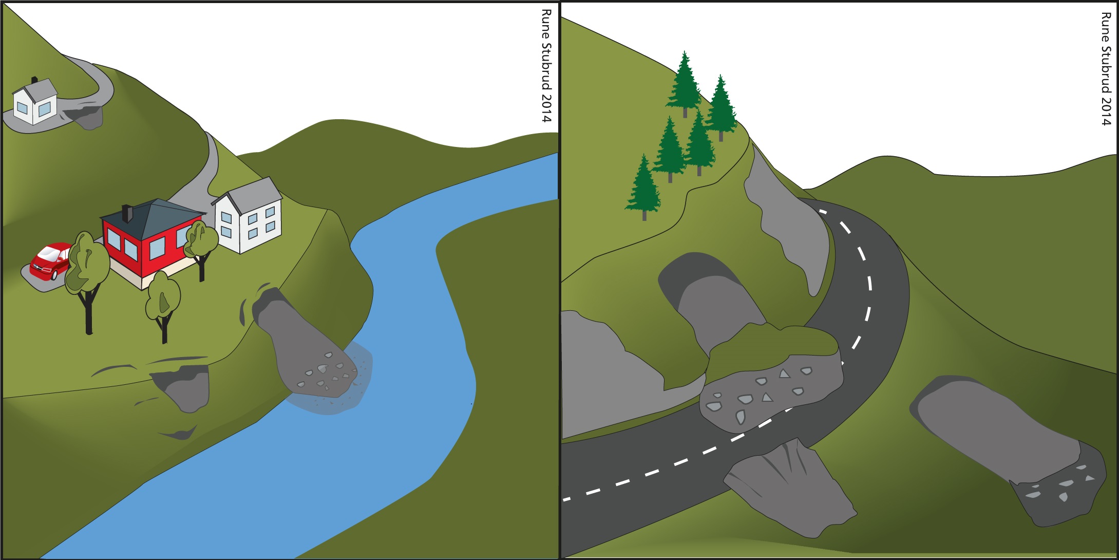 Skisse som viser utglidning i elveskråning og langs en elv.